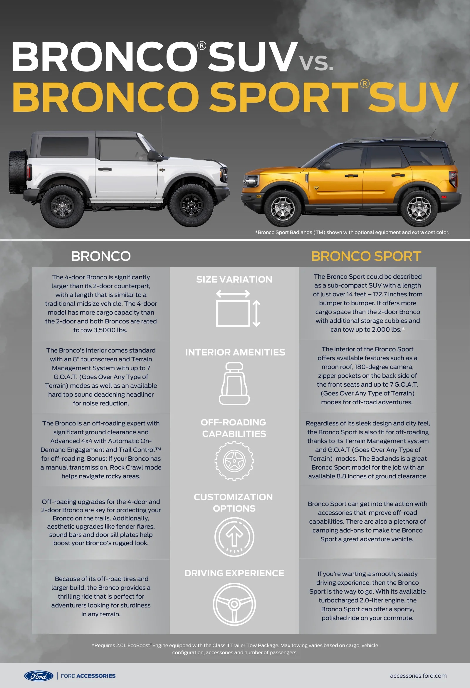 Ford Bronco  : Unleash Your Adventure with the All-Powerful SUV